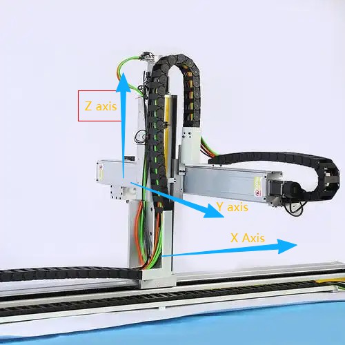 Schematic diagram of XYZ three-axis motion